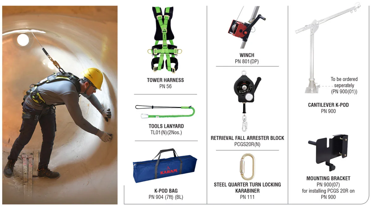 Confined Space Entry Kit with K-Pod
