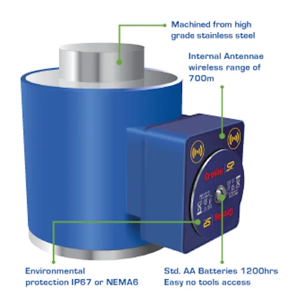 Crosby® Straightpoint Wireless Compression Load Cell